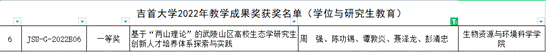 2022年FUN88乐天使教学成果奖-学位与研究生