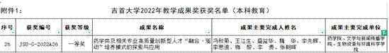 2022年FUN88乐天使教学成果奖图片